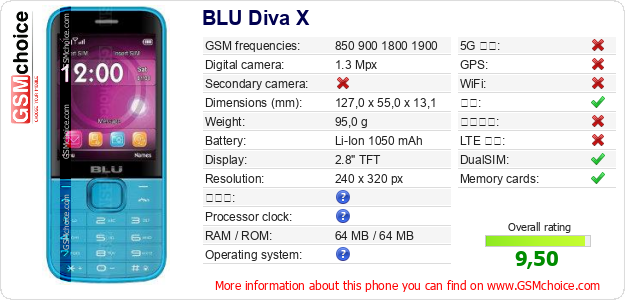 BLU Diva X 手机技术数据