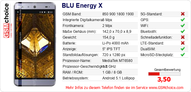 BLU Energy X technische Daten BLU Energy X technische Daten