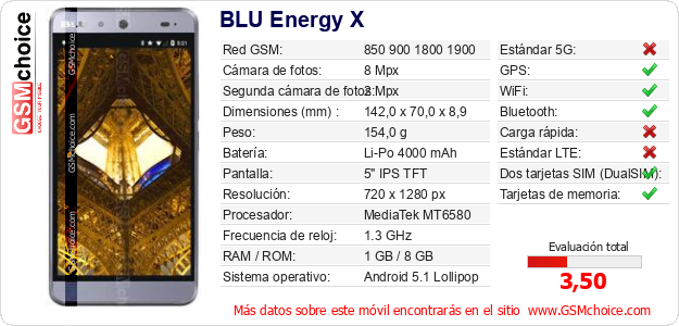 BLU Energy X Datos técnicos del móvil BLU Energy X Datos técnicos del móvil