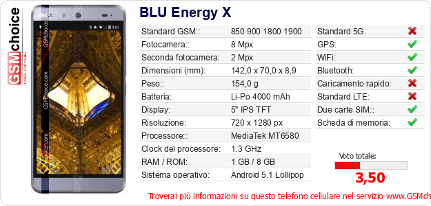 BLU Energy X Dati tecnici di telefono cellulare BLU Energy X Dati tecnici di telefono cellulare