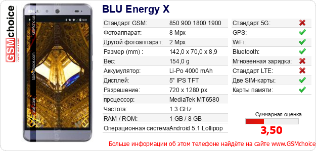 BLU Energy X Технические данные телефона BLU Energy X Технические данные телефона