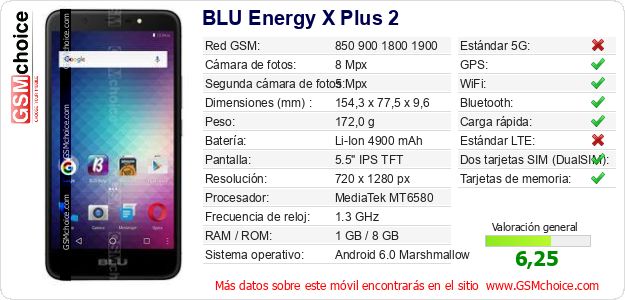 BLU Energy X Plus 2 Datos técnicos del móvil BLU Energy X Plus 2 Datos técnicos del móvil