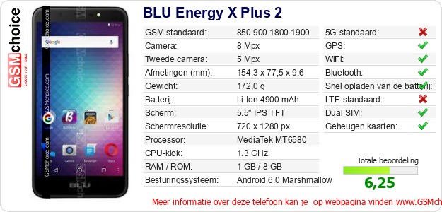 BLU Energy X Plus 2 Technische gegevens 
