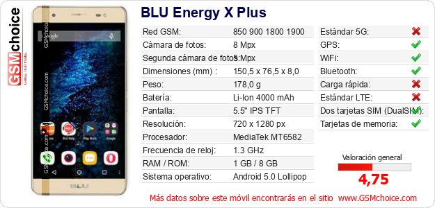 BLU Energy X Plus Datos técnicos del móvil 