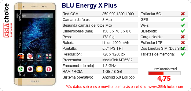BLU Energy X Plus Datos técnicos del móvil 