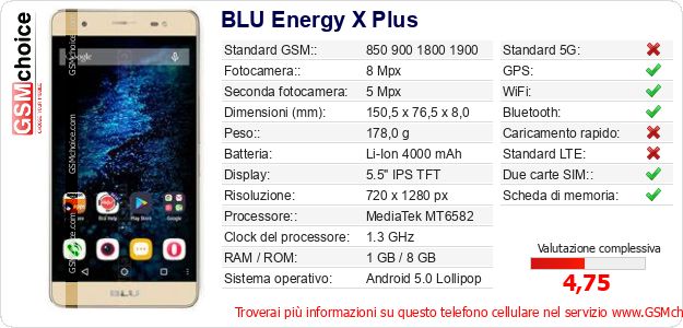 BLU Energy X Plus Dati tecnici di telefono cellulare 