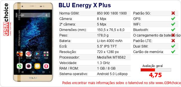 BLU Energy X Plus Especificações técnicas do telemóvel BLU Energy X Plus Especificações técnicas do telemóvel