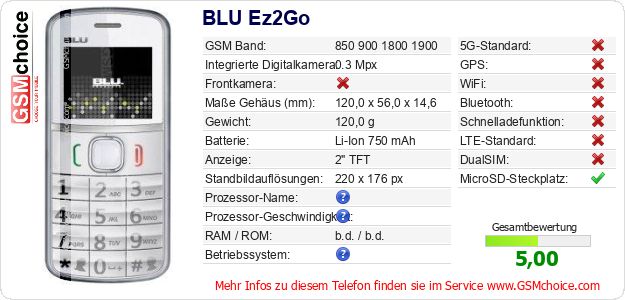 BLU Ez2Go technische Daten BLU Ez2Go technische Daten