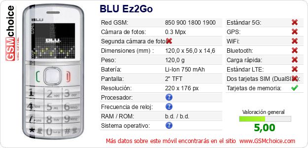 BLU Ez2Go Datos técnicos del móvil BLU Ez2Go Datos técnicos del móvil