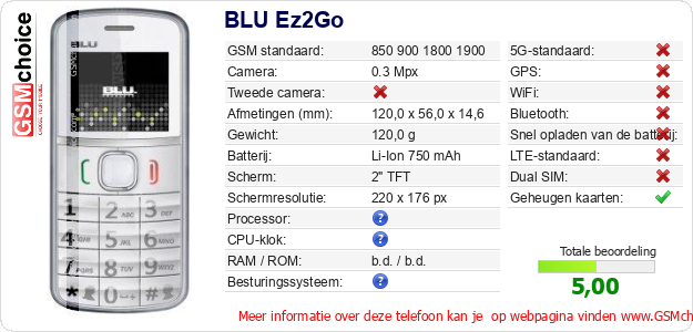 BLU Ez2Go Technische gegevens BLU Ez2Go Technische gegevens