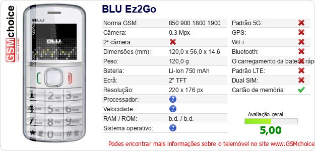 BLU Ez2Go Especificações técnicas do telemóvel BLU Ez2Go Especificações técnicas do telemóvel