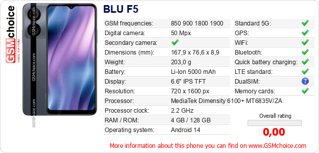 BLU F5 technical specifications BLU F5 technical specifications