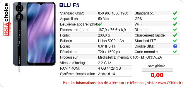 BLU F5 Fiche technique