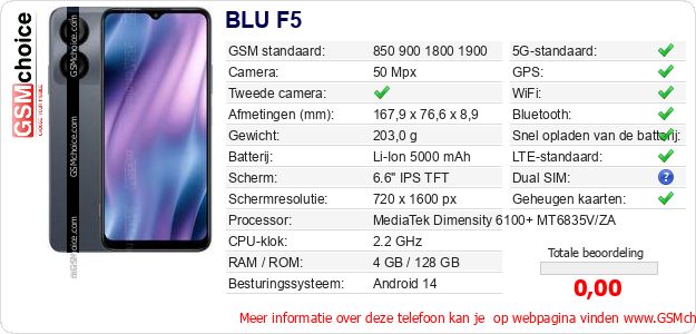 BLU F5 Technische gegevens 
