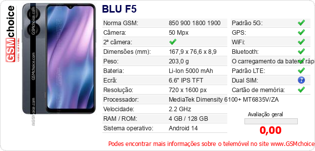 BLU F5 Especificações técnicas do telemóvel 