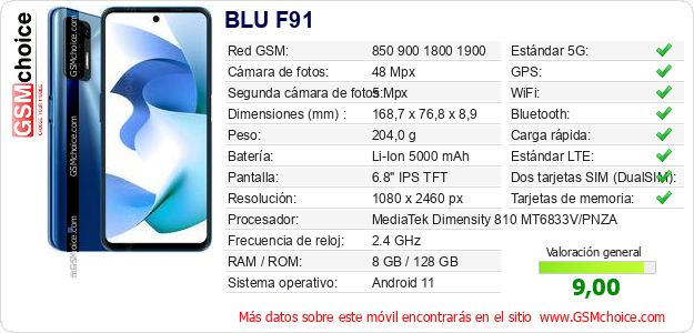BLU F91 Datos técnicos del móvil 