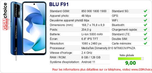 BLU F91 Fiche technique