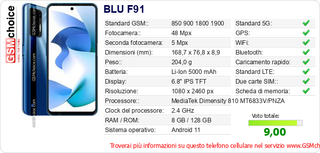 BLU F91 Dati tecnici di telefono cellulare 