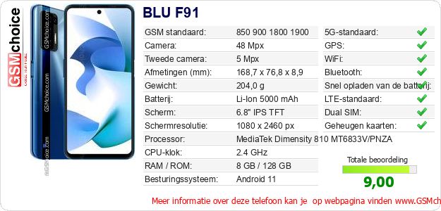 BLU F91 Technische gegevens 