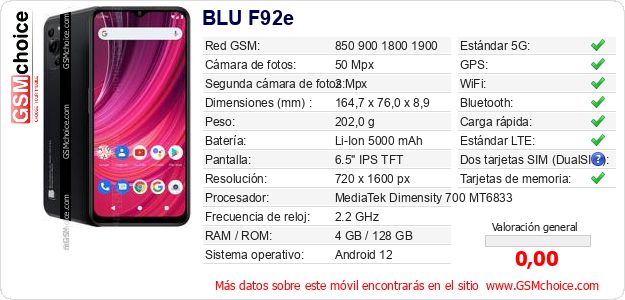 BLU F92e Datos técnicos del móvil 