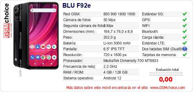 BLU F92e Datos técnicos del móvil 
