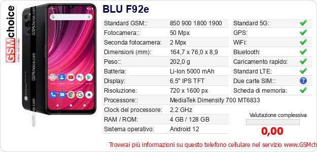 BLU F92e Dati tecnici di telefono cellulare 