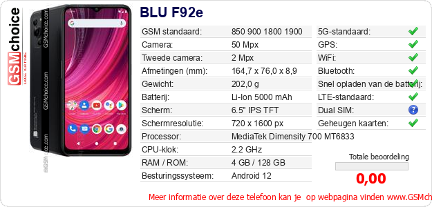 BLU F92e Technische gegevens 