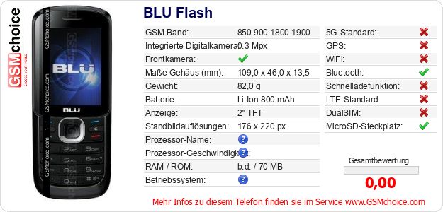 BLU Flash technische Daten BLU Flash technische Daten
