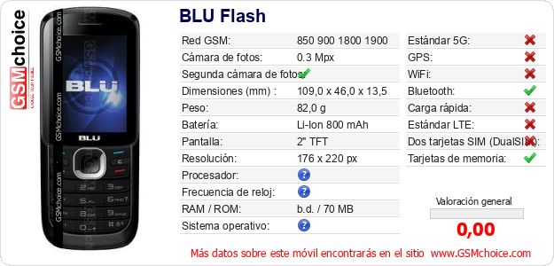 BLU Flash Datos técnicos del móvil 