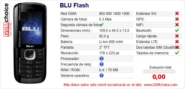 BLU Flash Datos técnicos del móvil 