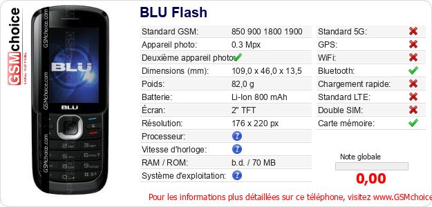 BLU Flash Fiche technique BLU Flash Fiche technique