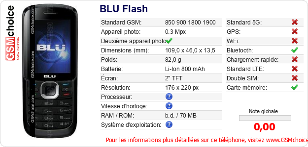 BLU Flash Fiche technique