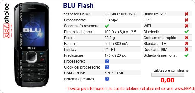 BLU Flash Dati tecnici di telefono cellulare BLU Flash Dati tecnici di telefono cellulare
