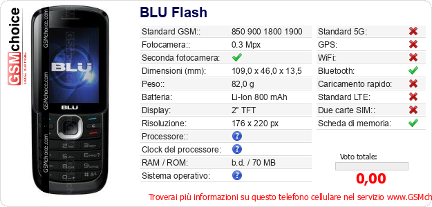 BLU Flash Dati tecnici di telefono cellulare 