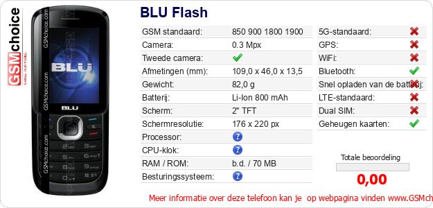 BLU Flash Technische gegevens 