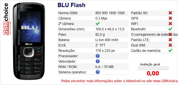 BLU Flash Especificações técnicas do telemóvel 