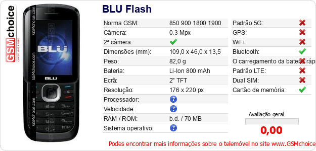 BLU Flash Especificações técnicas do telemóvel 