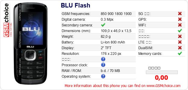 BLU Flash 手机技术数据