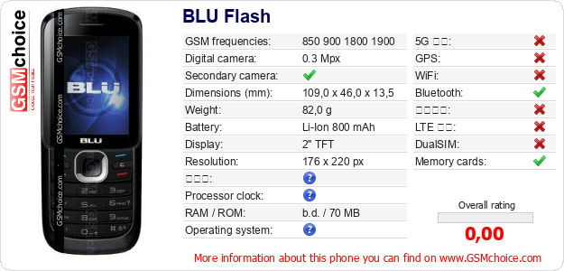 BLU Flash 手機技術數據