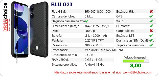 BLU G33 Datos técnicos del móvil BLU G33 Datos técnicos del móvil