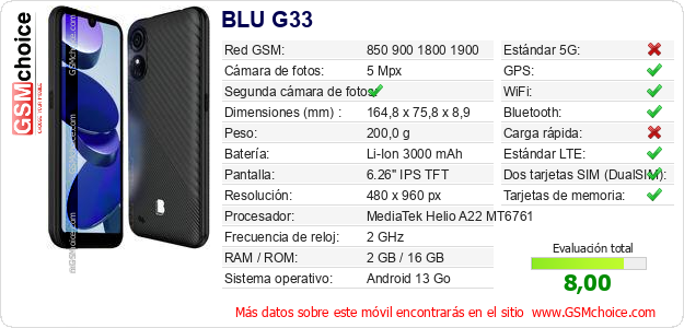 BLU G33 Datos técnicos del móvil 