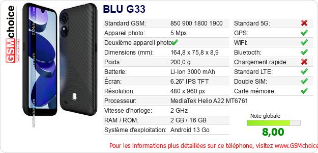 BLU G33 Fiche technique BLU G33 Fiche technique