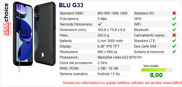BLU G33 Dati tecnici di telefono cellulare 