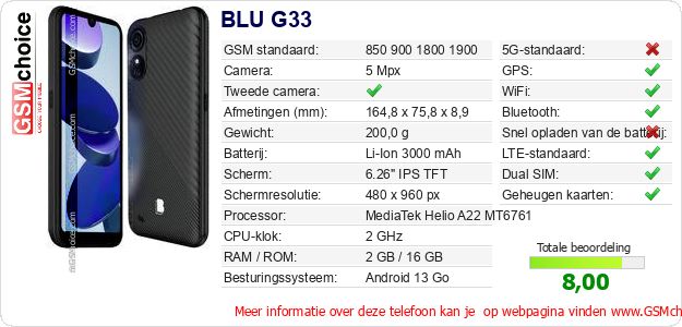 BLU G33 Technische gegevens 