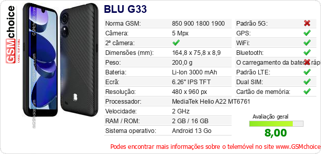 BLU G33 Especificações técnicas do telemóvel 