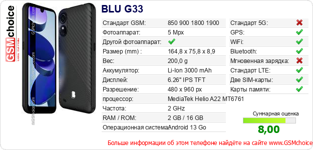 BLU G33 Технические данные телефона BLU G33 Технические данные телефона