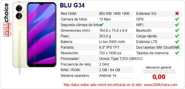 BLU G34 Datos técnicos del móvil 