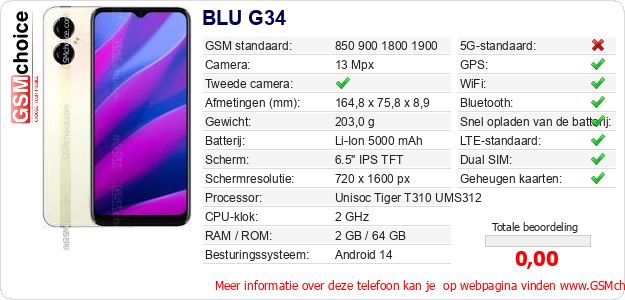 BLU G34 Technische gegevens BLU G34 Technische gegevens
