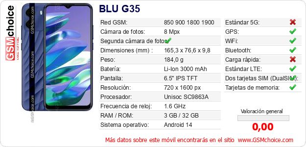 BLU G35 Datos técnicos del móvil BLU G35 Datos técnicos del móvil
