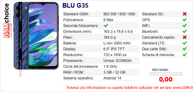 BLU G35 Dati tecnici di telefono cellulare BLU G35 Dati tecnici di telefono cellulare